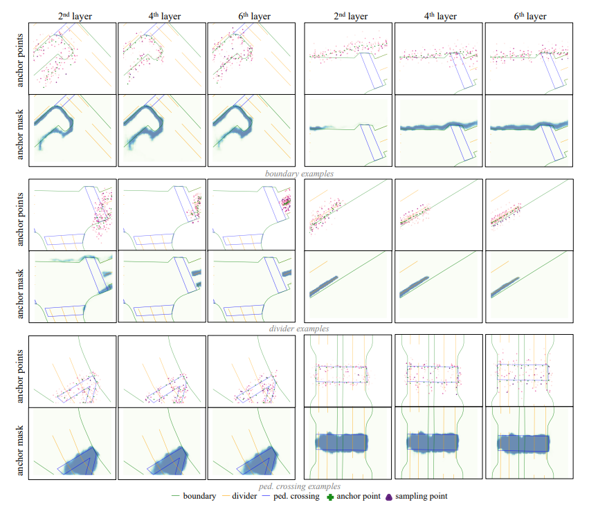 Better than all methods! HIMap: End-to-end vectorized HD map construction