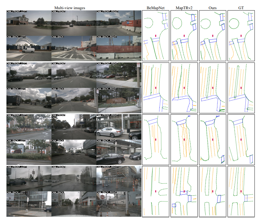 すべての方法よりも優れています! HIMap: エンドツーエンドのベクトル化された HD マップ構築