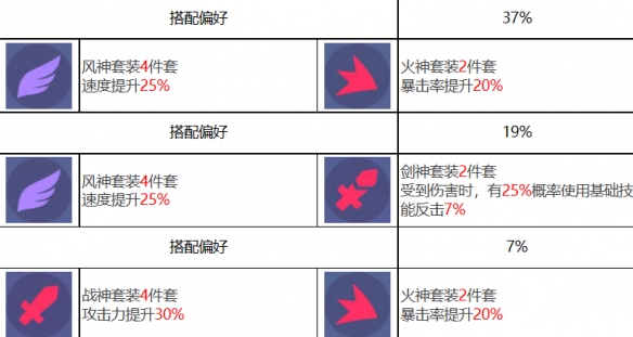 眾神派對朱雀離光怎麼樣