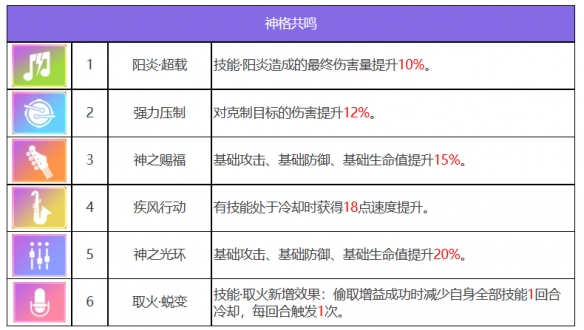 眾神派對朱雀離光怎麼樣