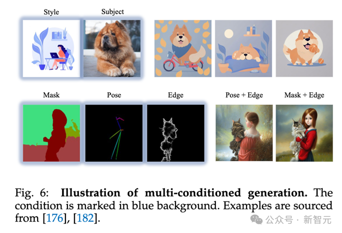 可控图像生成最新综述！北邮开源20页249篇文献，包揽Text-to-Image Diffusion领域各种「条件」