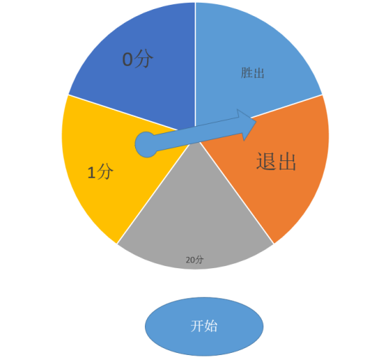 PPT 게임을 만드는 방법