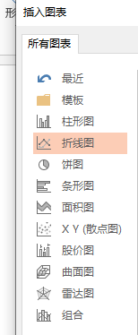 pptで折れ線グラフを作成する方法