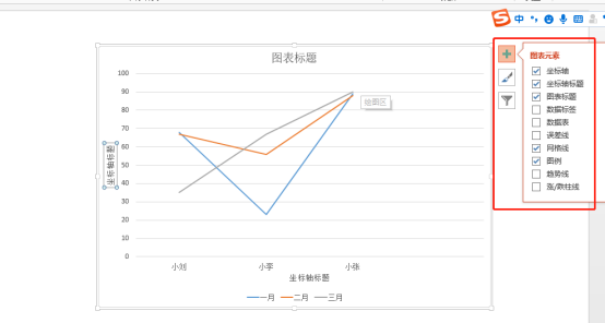 How to make a line chart in ppt