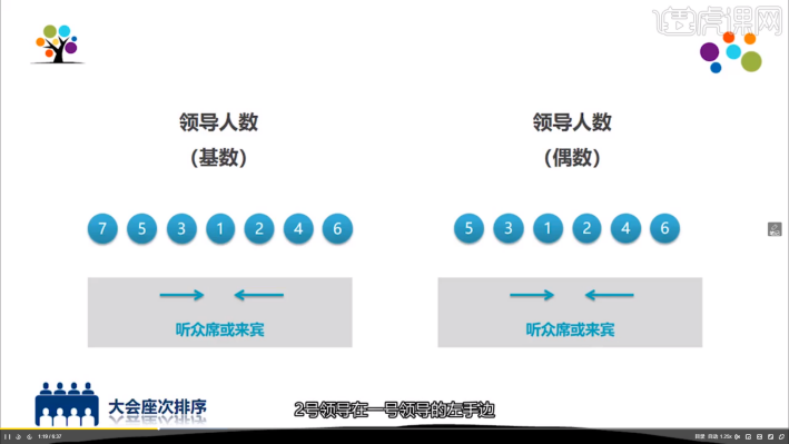 에티켓 PPT 만드는 방법