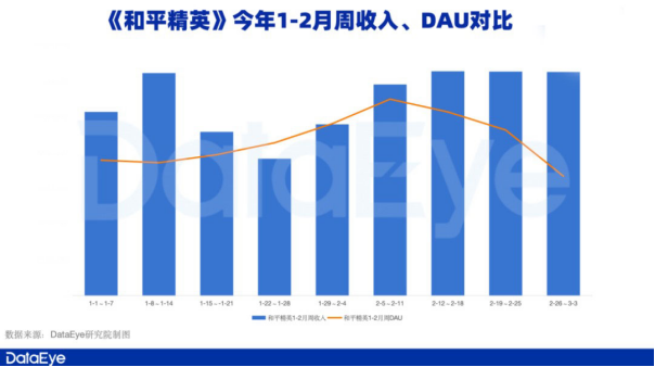 新一线梯队成增长引擎，腾讯游戏Q1表现值得期待