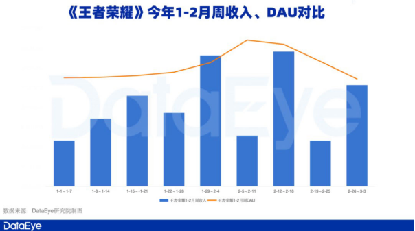 新一線梯隊成成長引擎，騰訊遊戲Q1表現值得期待