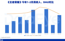 新一线梯队成增长引擎，腾讯游戏Q1表现值得期待