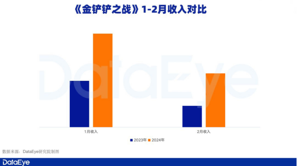 新一線梯隊成成長引擎，騰訊遊戲Q1表現值得期待