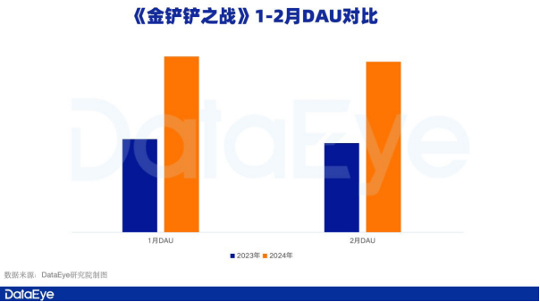 새로운 1군 팀은 성장동력이 되었고, 텐센트게임즈의 1분기 실적은 기대해볼 만하다.