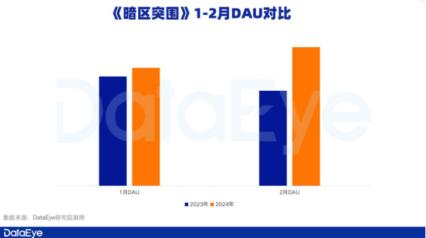 新一線梯隊成成長引擎，騰訊遊戲Q1表現值得期待