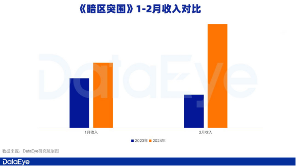 새로운 1군 팀은 성장동력이 되었고, 텐센트게임즈의 1분기 실적은 기대해볼 만하다.