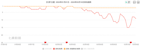 新しい一流チームは成長エンジンとなり、Tencent Games の第 1 四半期のパフォーマンスは期待に値する