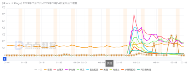 Pasukan peringkat pertama baharu telah menjadi enjin pertumbuhan, dan prestasi Q1 Tencent Games patut dinantikan