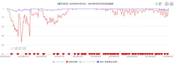 新しい一流チームは成長エンジンとなり、Tencent Games の第 1 四半期のパフォーマンスは期待に値する