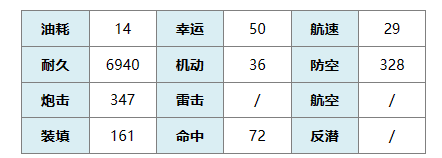 《碧藍航線》SSR戰巡寰昌圖鑑