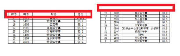 Basic tutorial for getting started with wps tables