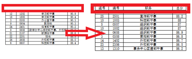 Basic tutorial for getting started with wps tables