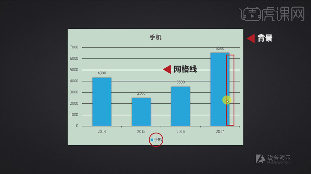 How to make subtractive design and beautify charts in PPT