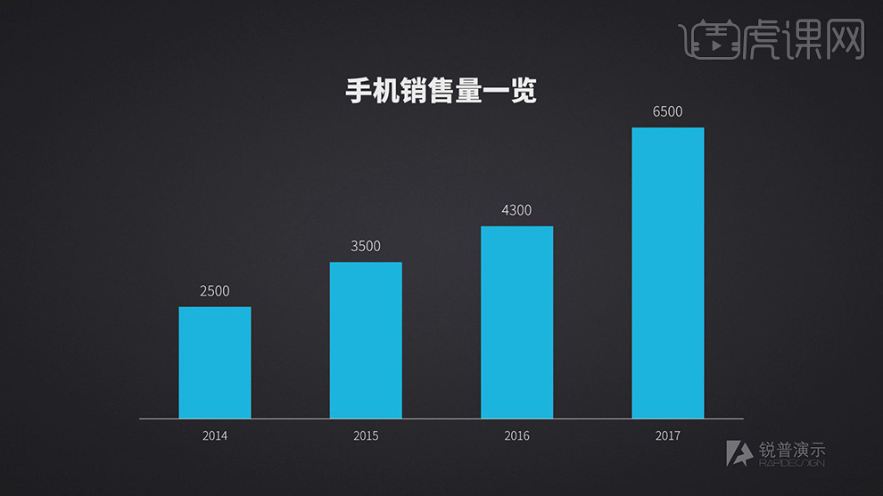 How to make subtractive design and beautify charts in PPT