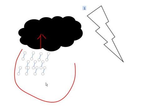 How to make animated thunderstorm in thunderstorm ppt