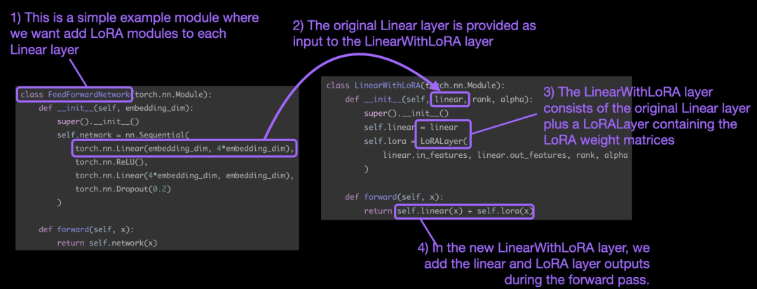 How to write LoRA code from scratch, here is a tutorial