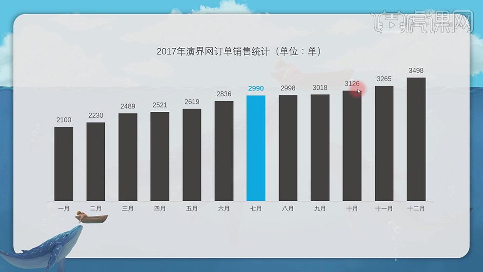 『銳普PPT』PPT對比反差原理