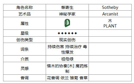 《重返未來：1999》蘇芙比角色一覽