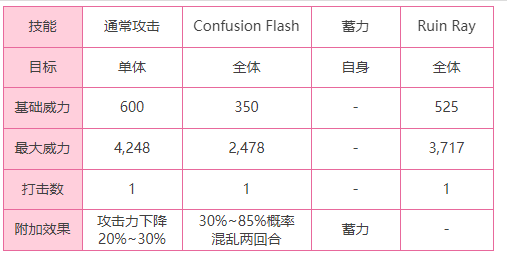 《炽焰天穹》外壳保护者BOSS介绍一览