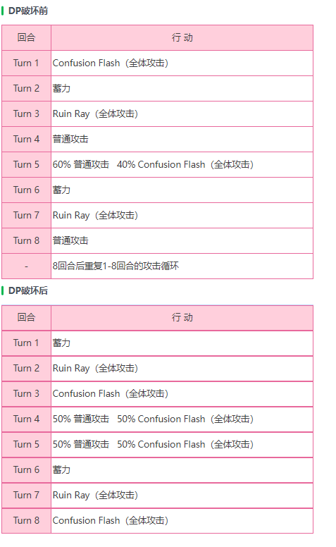 《炽焰天穹》外壳保护者BOSS介绍一览