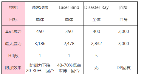 Blazing Sky Phantom (Pertahanan) Diamond Eye BOSS Pengenalan