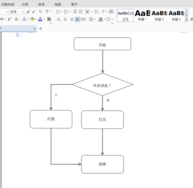 Comment dessiner un organigramme dans un document WPS