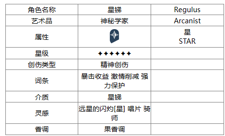 《重返未來：1999》星銻角色一覽