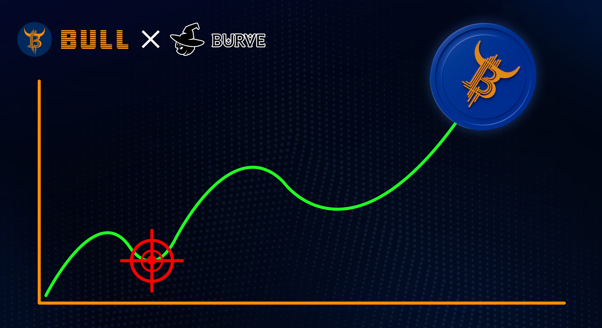 Menggunakan Protokol Fungsi Burve untuk Meningkatkan Ketepatan Strategi Perdagangan $BULL