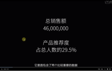 销售类PPT该如何制作销售数据页