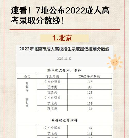 How to check college entrance examination scores in 2024 (methods and techniques for checking scores)