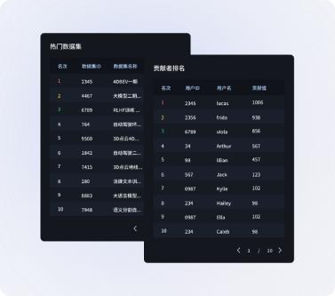  星尘数据推出首款专注数据价值发现的产品 MorningStar