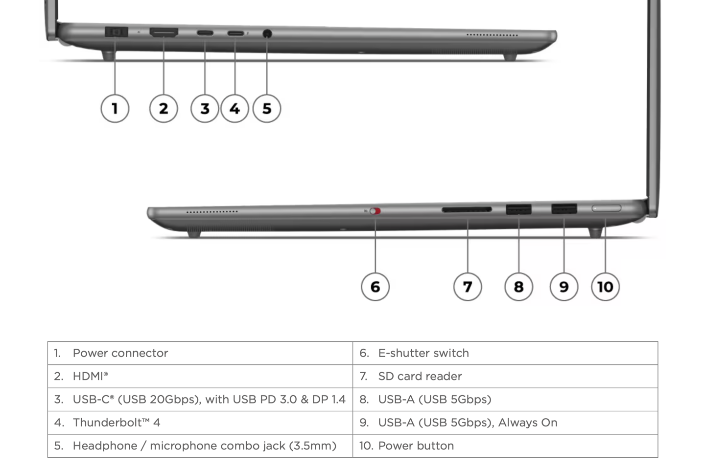 联想 YOGA Pro 16s 2024 至尊版笔记本上线官网：Ultra 9 185H + RTX 4070、Mini LED 触屏