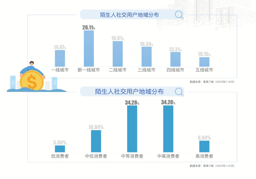 微信“摇一摇”灰度下线：张小龙的“得意之作”，消失得云淡风轻