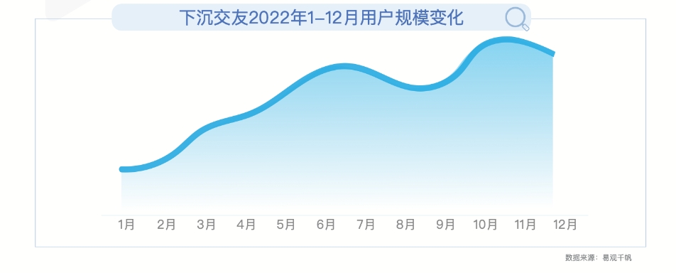 Les niveaux de gris « Shake » de WeChat hors ligne : le « travail fier » de Zhang Xiaolong a disparu comme un nuage