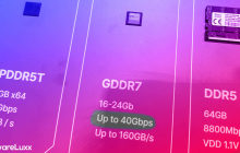 SK 海力士展示 40Gbps 超高速 GDDR7 显存