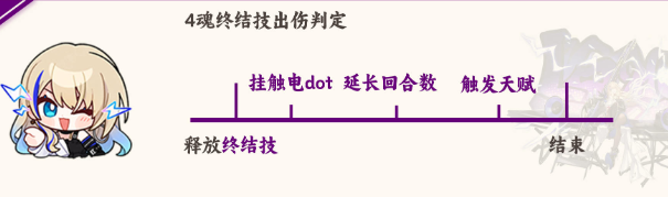 《崩壞星穹鐵道》希露瓦技能介紹