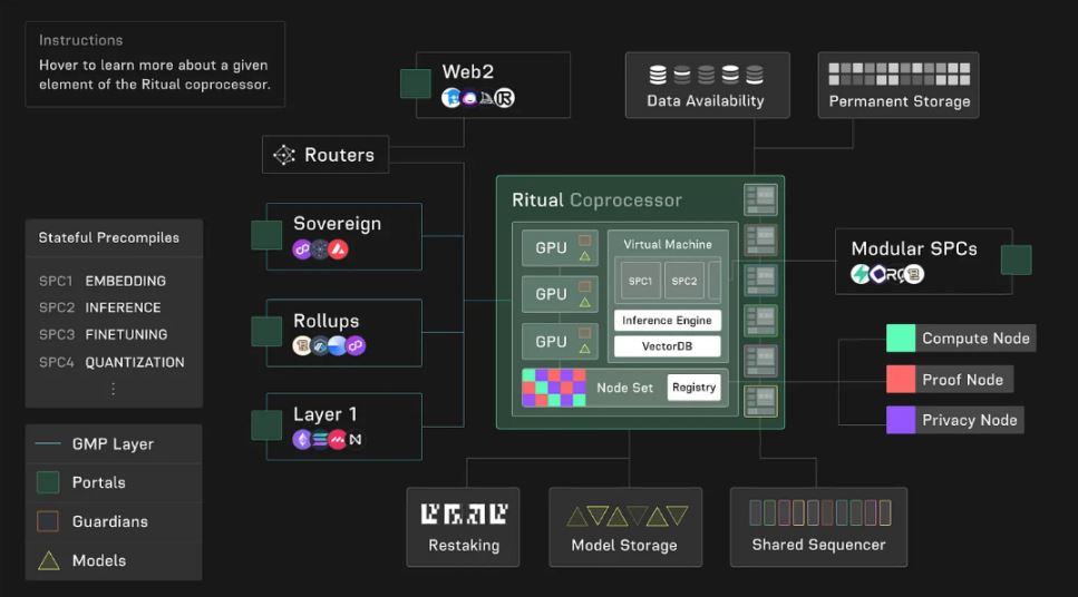 A look at 35 noteworthy modular protocols