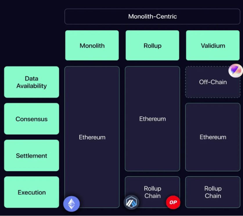 A look at 35 noteworthy modular protocols