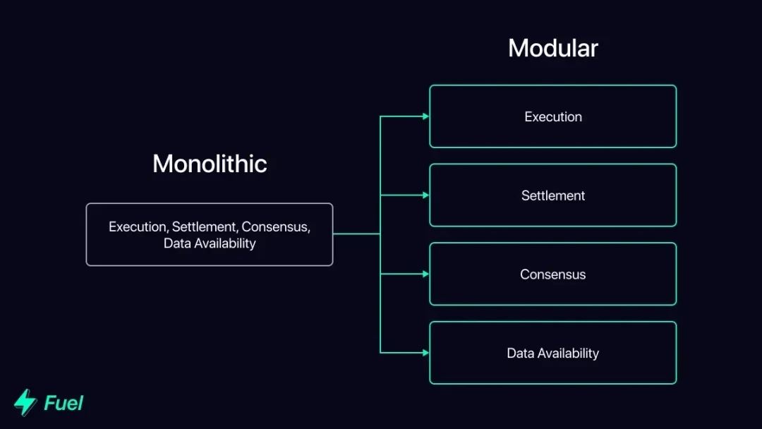 A look at 35 noteworthy modular protocols