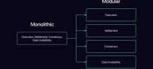 A look at 35 noteworthy modular protocols