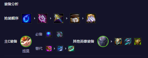 Cara bermain Vitality Teemo dua kos dalam Teamfight Tactics S11