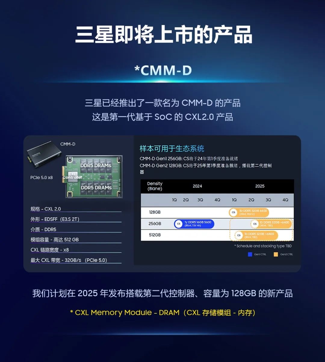 三星正研发 CMM-H 混合存储模组：通过 CXL 技术同时连接 DRAM 内存和 NAND 闪存