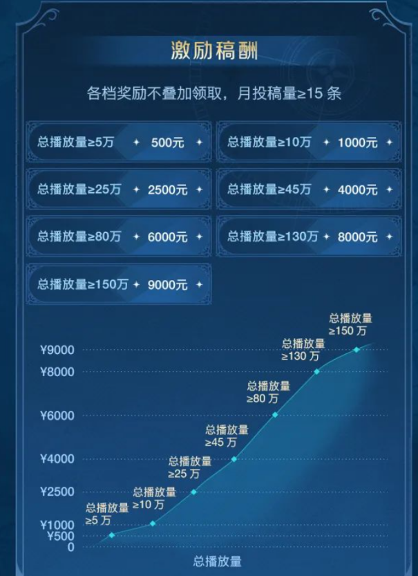 千年に及ぶ開拓の旅、「世界斉源」の過酷な試練が今日始まる！