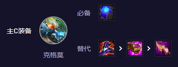 Recommended lineup of S11 Gambling Big Mouth in TFT Mobile